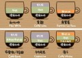 咖啡有哪些种类（史上最全咖啡种类介绍）
