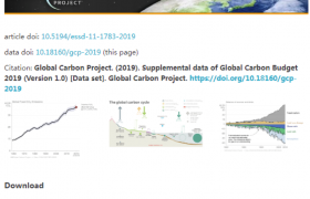 全球七大碳排放数据库（常用的碳排放变化数据资料来源）