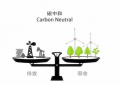 国家关于碳中和碳达峰支持性文件有哪些（附相关文件政策整理）
