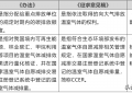北京和碳环境技术有限公司最新动态（《碳排放权交易管理办法（试行）》解读）