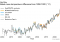 全球平均气温是多少（“2021年全球气候状况”临时报告）