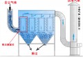 布袋除尘器结构图（布袋除尘器的调试方案详细解图）