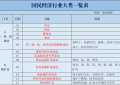中国最全的行业分类明细（中国行业类别一览表）