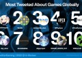 十大网络游戏排行榜2022（游戏排行榜前十名2022）