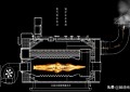 暖通燃气锅炉房如何设计（采暖燃气锅炉上能查到总供热量吗）