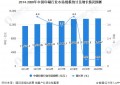 中国印刷行业现状（印刷行业状况及发展前景）