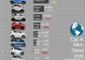 微型车排行榜（国产小型车排行榜前十名）