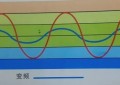 变频空调和定频空调的区别（如何看出空调是不是变频的）