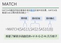 index和match函数配合使用怎么操作（查找函数INDEX+MATCH的基础用法）
