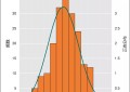正态分布曲线怎么画（Excel绘制直方图与正态分布曲线的方法）