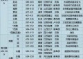 历史朝代排名顺序表（史上最全的中国历史朝代顺序表）