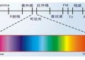 光学三原色是指哪三种颜色（光学三原色的概念）