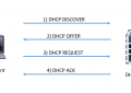 dhcp服务器配置教程（DHCP服务器简介及配置图文教程）