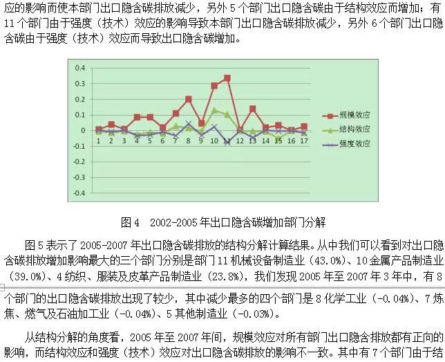 中国进出口贸易隐含碳排放测算及驱动因素研究