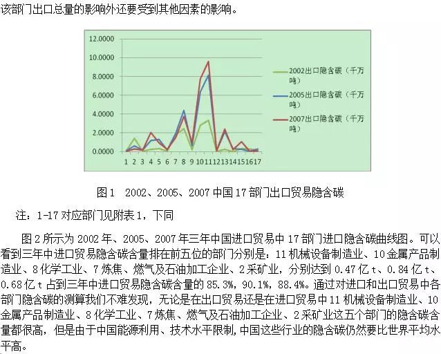 中国进出口贸易隐含碳排放测算及驱动因素研究
