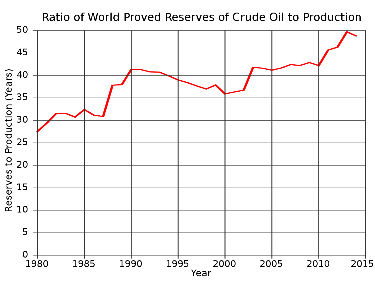 全球还有多少石油可开采（“石油枯竭”其实是个伪命题）