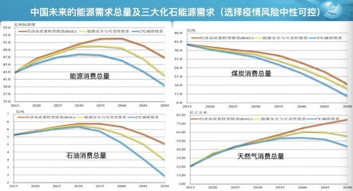 中国二氧化碳排放现状（增强的碳减排行动力控制二氧化碳排放）