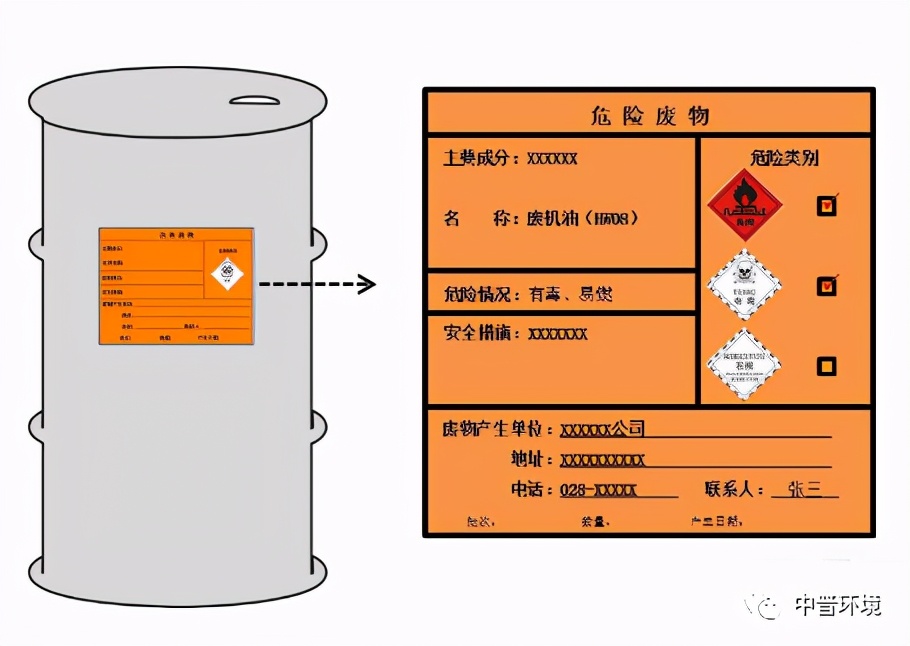 危险废物标签标识怎么用（危险废物标签标识填写指南）