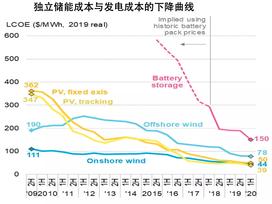 中国碳排放量占比多少（中国做碳中和的积极作用）