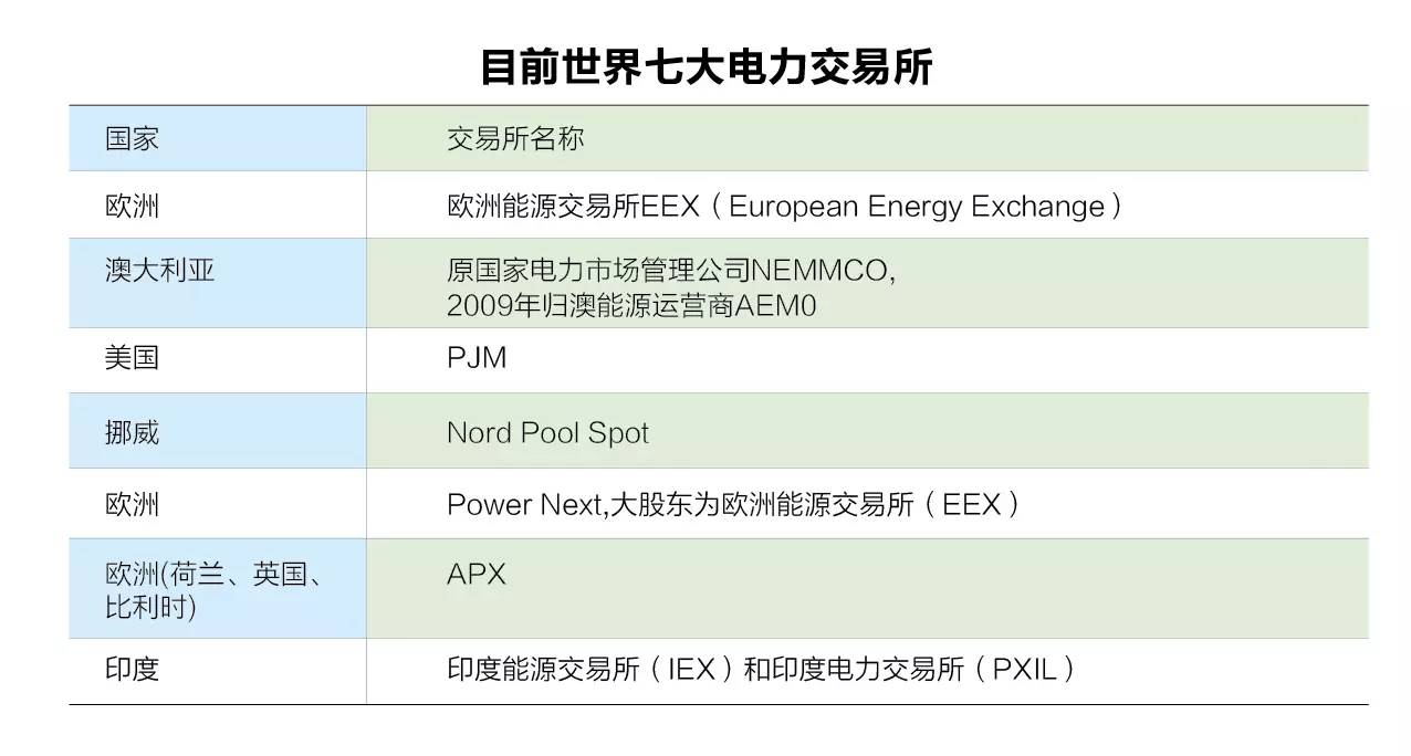 欧洲能源交易所EEX怎么样（EEX的现状分析）