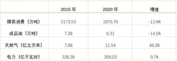 净零碳城市丨武汉：2022年实现碳达峰，为何能领先全国？