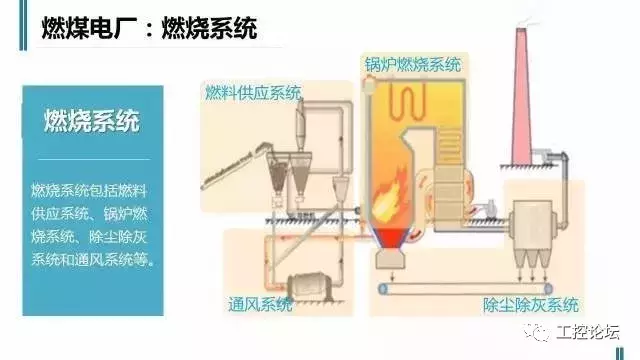 火力发电机组是怎么工作的（火电厂是如何工作发电的）