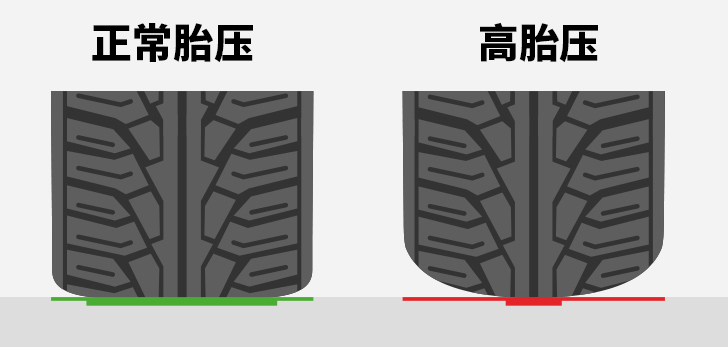 电动车胎压一般是多少bar（电动车胎压对照表）