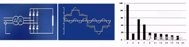 电力谐波分析仪使用方法（电力中的谐波是什么意思）