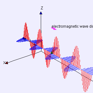 电磁波波长和频率的关系（电磁波波长和频率的关系图）