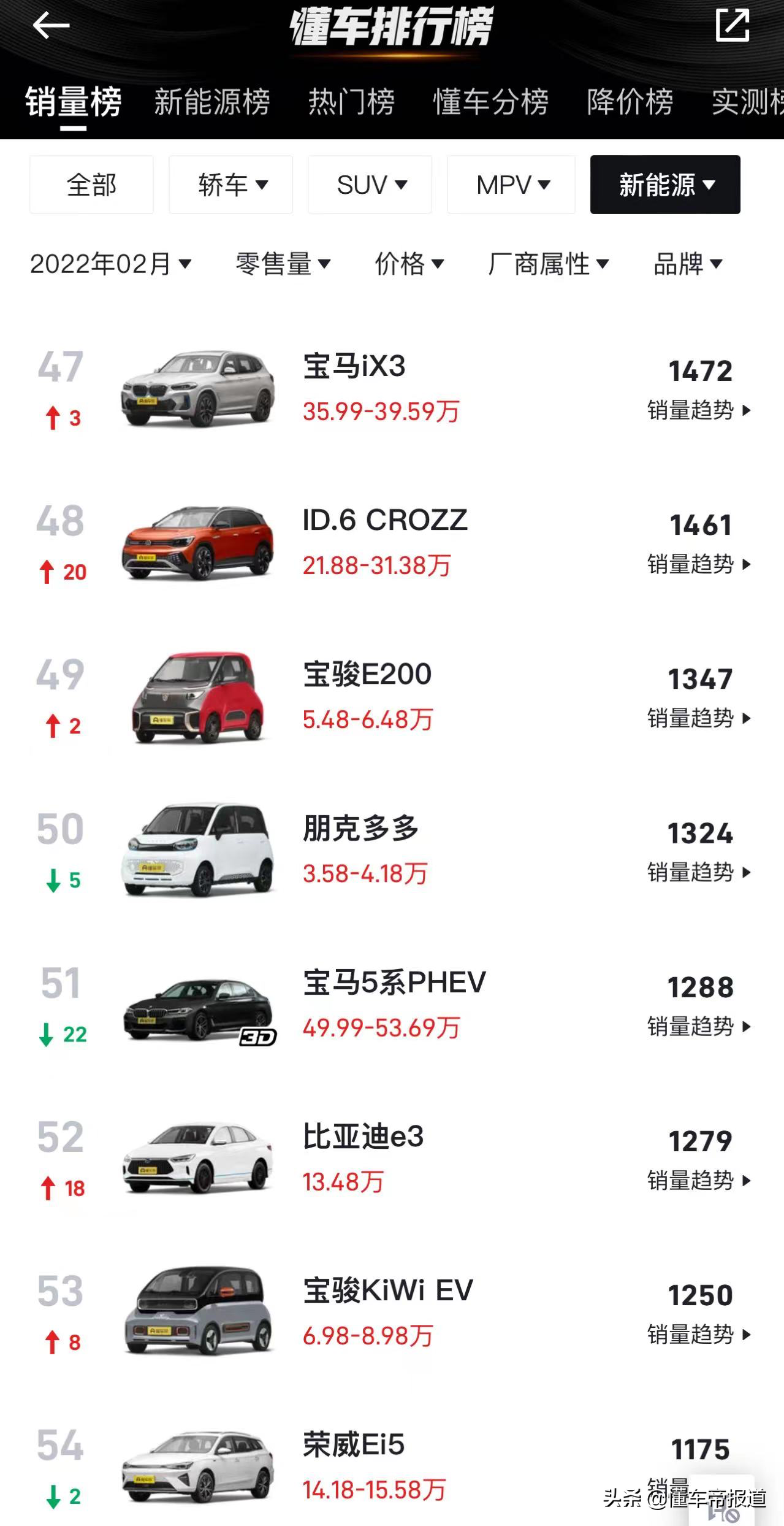 中国新能源汽车排名十强（电动车销量排名前十名）
