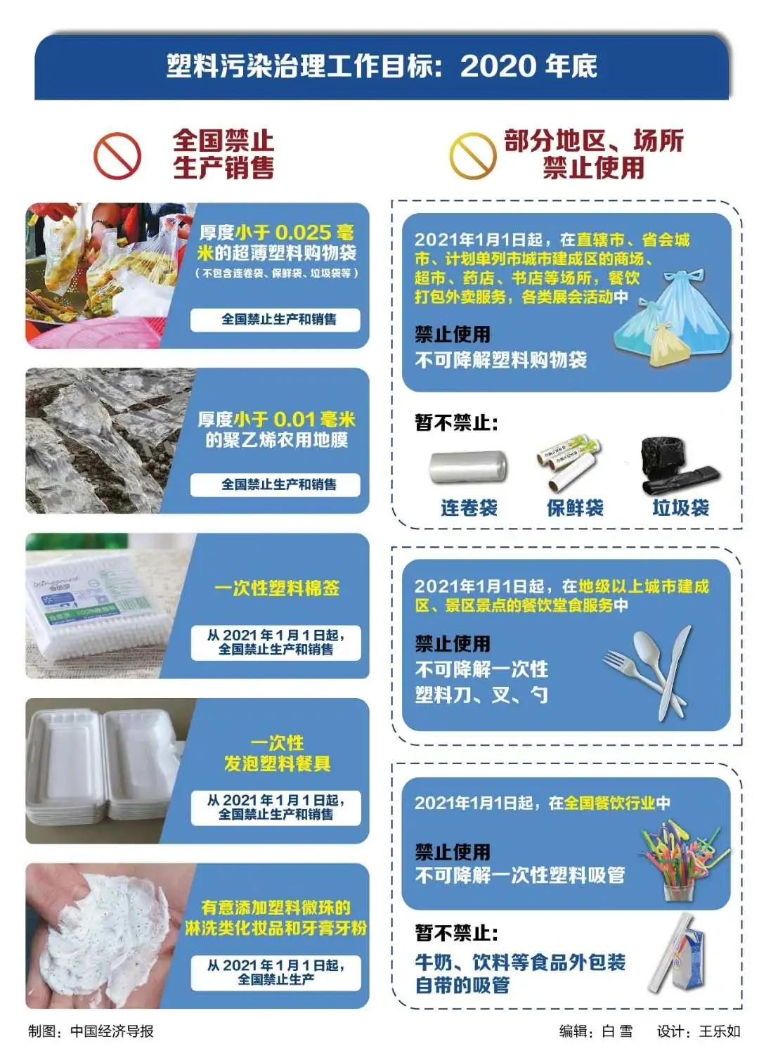 可降解环保塑料袋原材料（可降解塑料袋生产工艺流程图）
