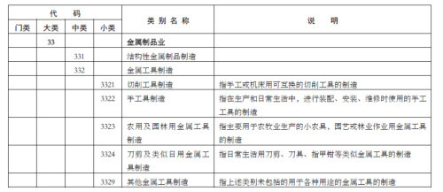 工业分类39大类(中国工业分类目录)