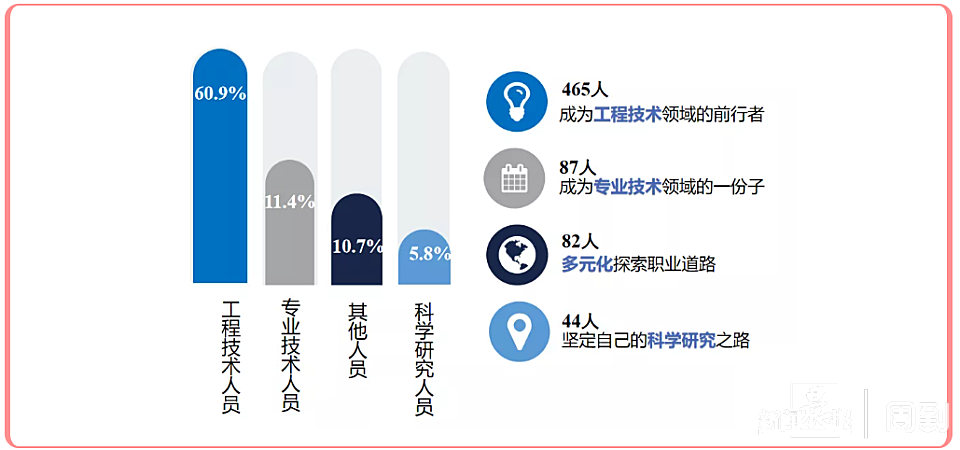 上海电力大学就业前景（上海电力大学去不了国家电网吗）