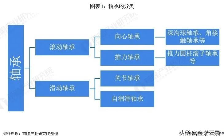 中国轴承行业三大生产基地（轴承行业的未来的发展趋势）