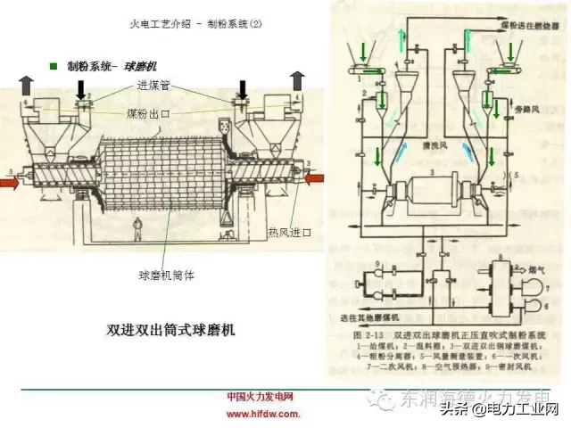 火力发电厂设计技术规程替代标准（火力发电厂建设基本流程）