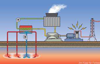 地热发电的原理是什么（地热发电有几种方式）