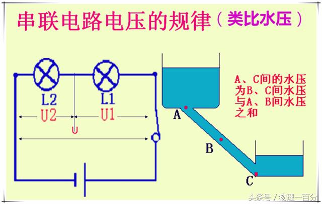为什么并联电路中各部分电压会相等（两个电压源并联怎么算总电压）