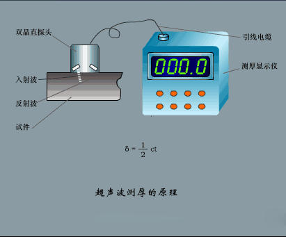 超声波传感器的工作原理（超声波传感器的作用）