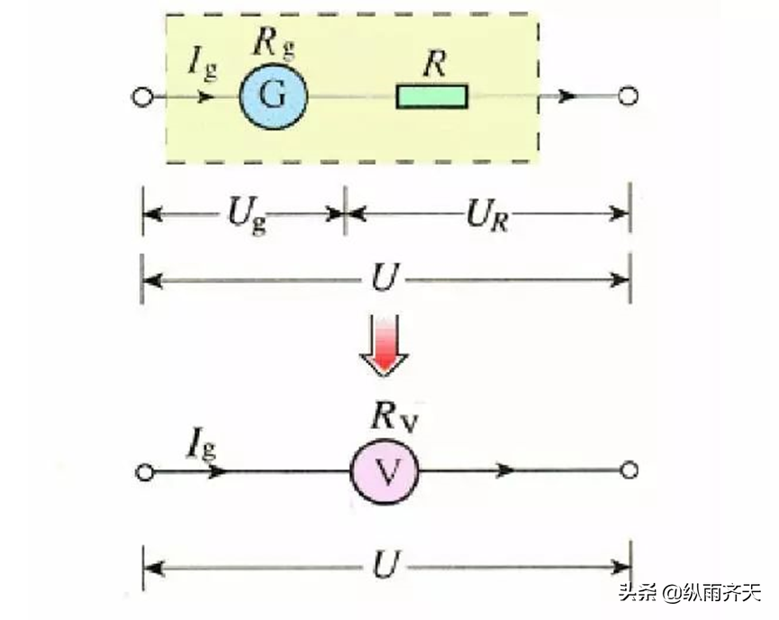 电压表工作原理是什么（电流表工作原理是什么）