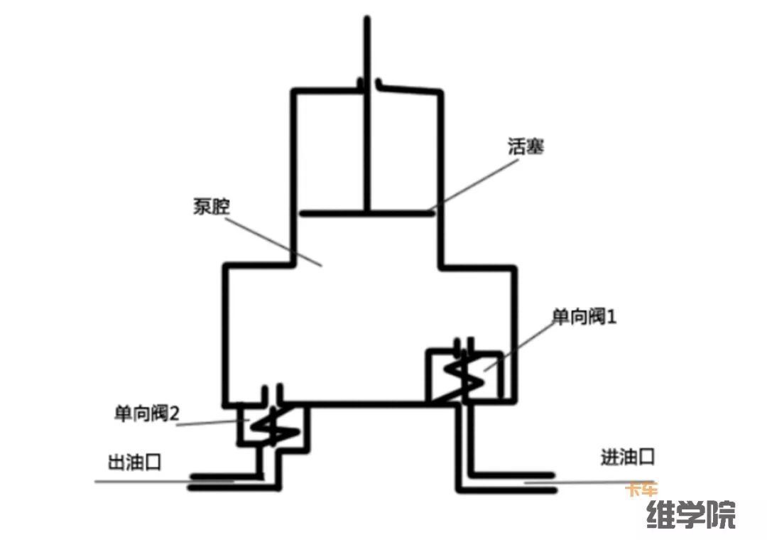 手动油泵的工作原理是什么（手动油泵的工作原理及主要结构）