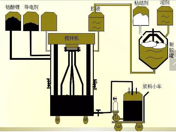 锂电池生产工艺流程（锂电池的生产工艺流程图详解）