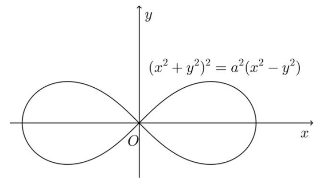 流体力学伯努利方程的意义（流体力学伯努利方程C等于多少）