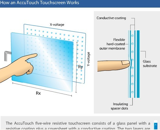 电阻式触摸屏的工作原理是什么（电容触摸屏和电阻触摸屏工作原理）