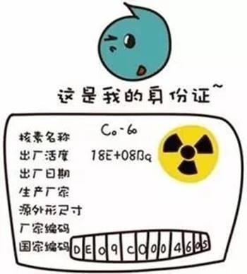 放射源分类标准（放射源编码12位代表）