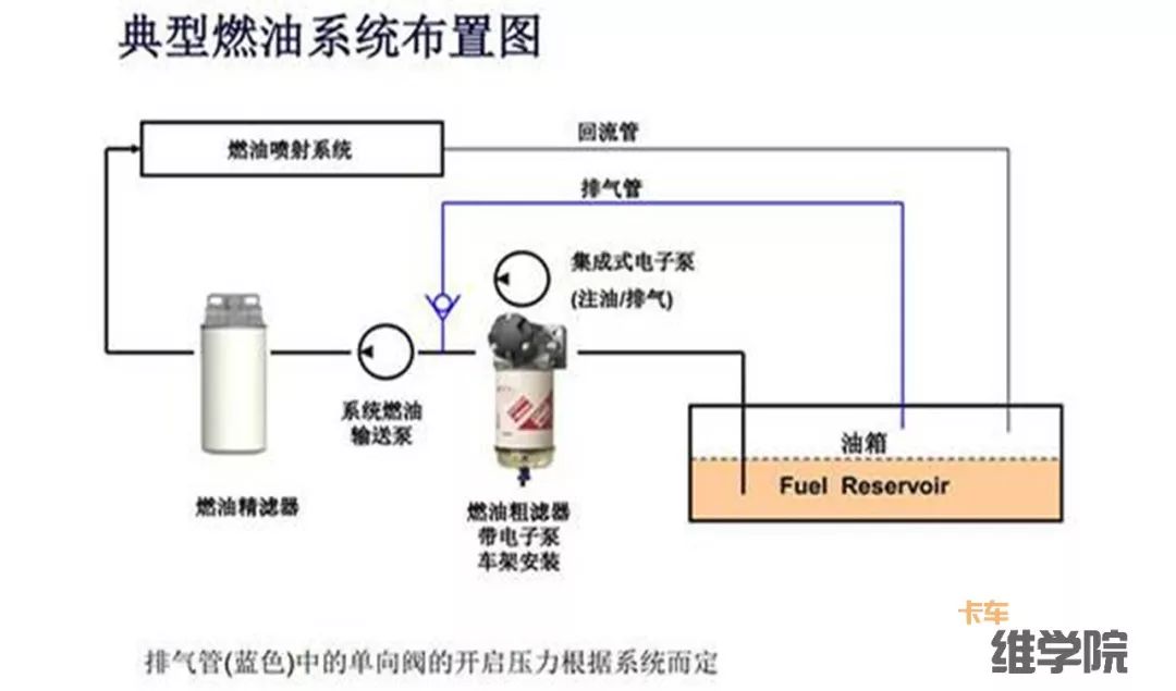 手动油泵的工作原理是什么（手动油泵的工作原理及主要结构）