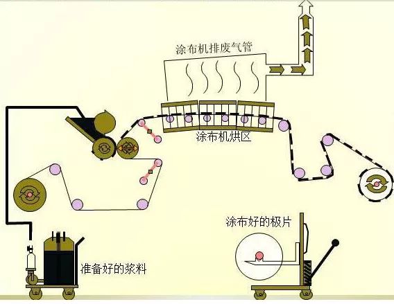 锂电池生产工艺流程（锂电池的生产工艺流程图详解）