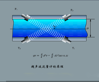 超声波传感器的工作原理（超声波传感器的作用）