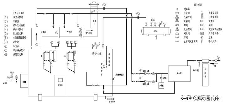 暖通燃气锅炉房如何设计（采暖燃气锅炉上能查到总供热量吗）