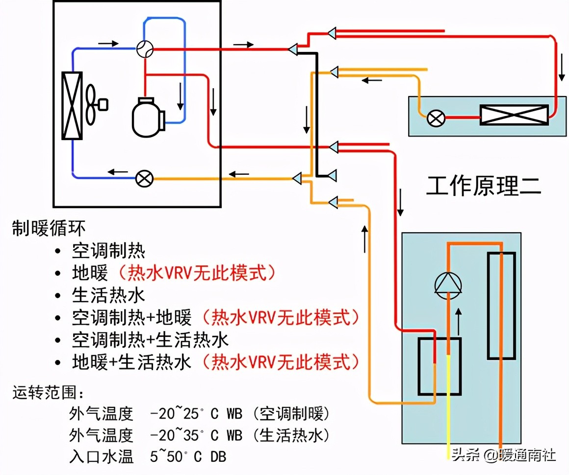 冷媒水热交换器原理（水地源热泵工作原理及优缺点）