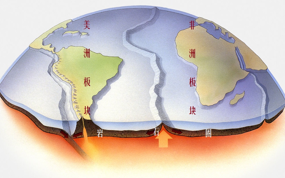 地球的构造由外到内分别是哪三类（地球内部圈层结构图详细）